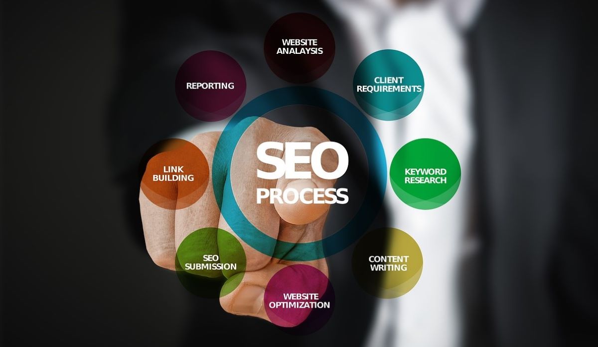 migliore agenzia SEO a Roma ADV2GO